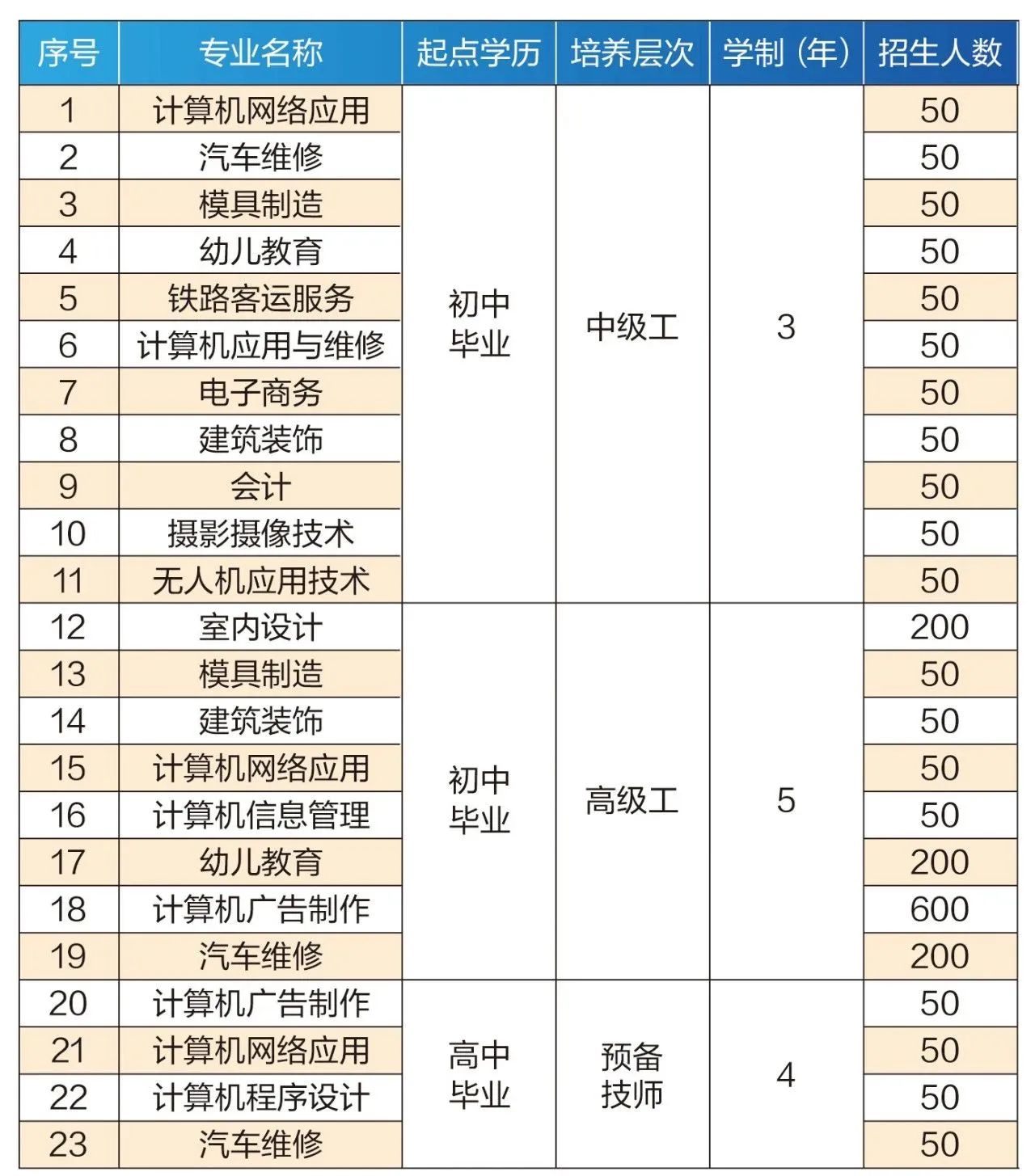 招生專業(yè).jpg